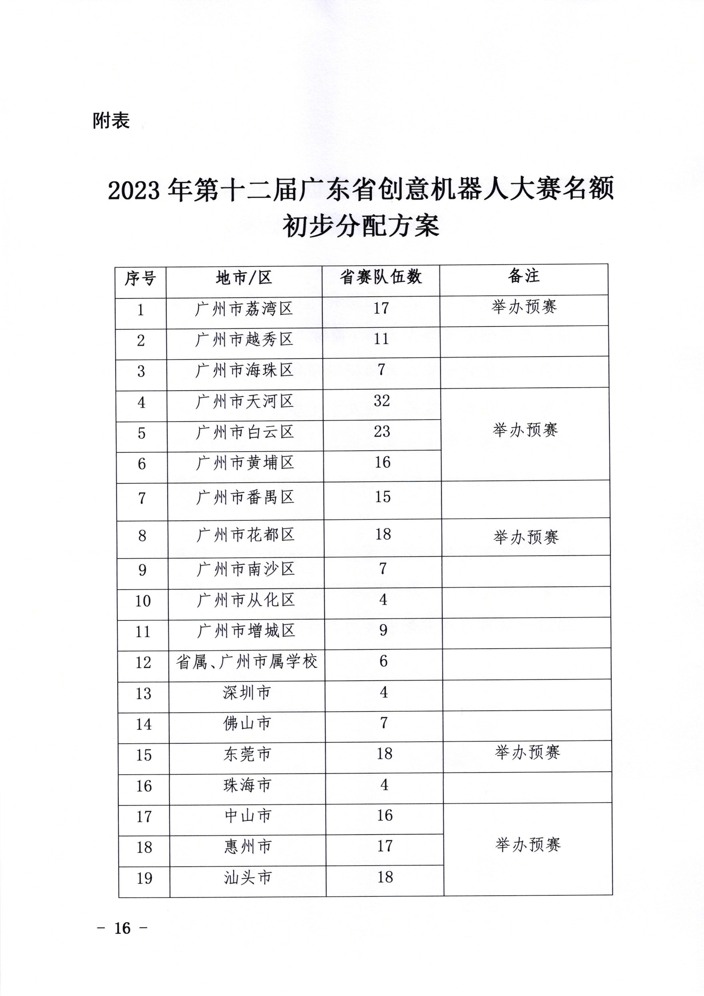 关于开展2023年广东省创意机器人大赛地市预赛的通知_页面_16