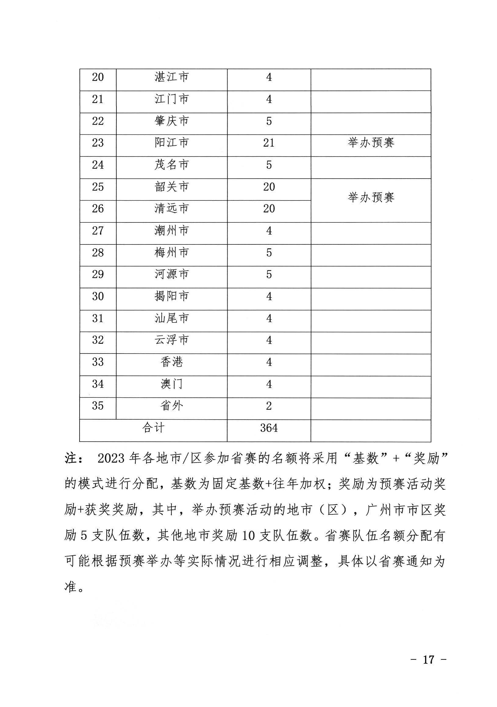 关于开展2023年广东省创意机器人大赛地市预赛的通知_页面_17